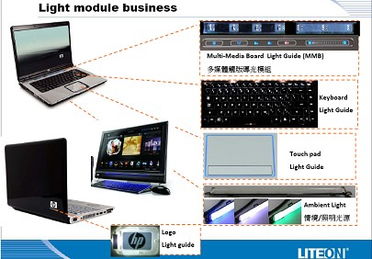 大聯(lián)大集團(tuán)旗下友尚集團(tuán)推出筆記本電腦外圍設(shè)計(jì)運(yùn)用完整方案，賦能計(jì)算機(jī)軟硬件及外圍設(shè)備制造創(chuàng)新