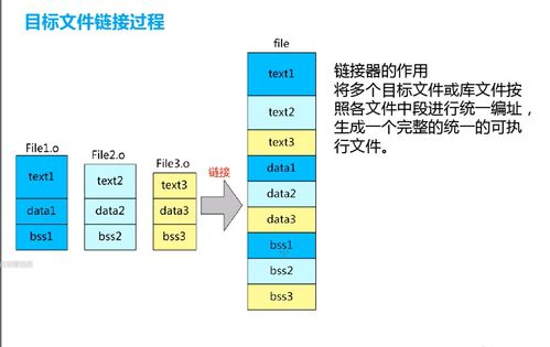 從C源文件到硬件執(zhí)行 編譯、鏈接與外圍設(shè)備的協(xié)同之旅